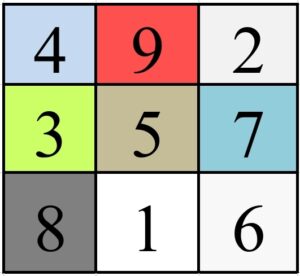 Read more about the article Dreaming of settling abroad? It’s impossible without these numbers. Check your grid now !