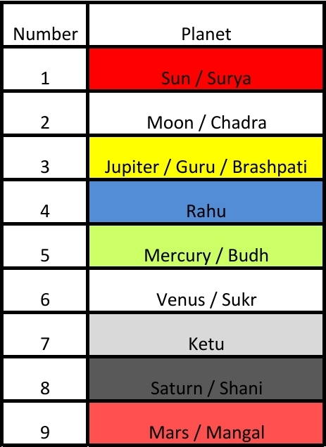 You are currently viewing Control Planets by Making Great Relationship With Your Relatives